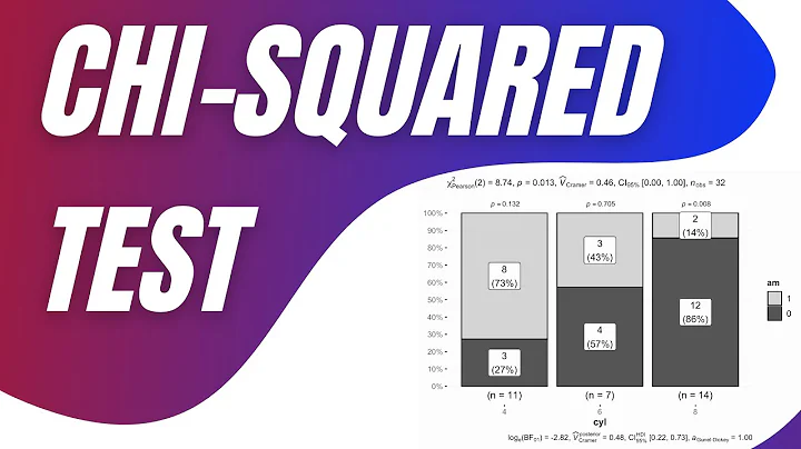 R demo | Chi-Square Test | How to conduct, visualize and interpret | + pairwise post-hoc tests