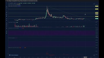 Hacken Token (HAI) 25x Inbound?