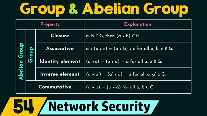 Group and Abelian Group