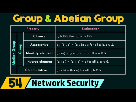 Video: CE ESTE grupul în algebra liniară?