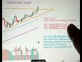 Gold 300 to 400$ Mega RALLY