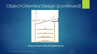 Systems Design and Development Phase III Systems Design