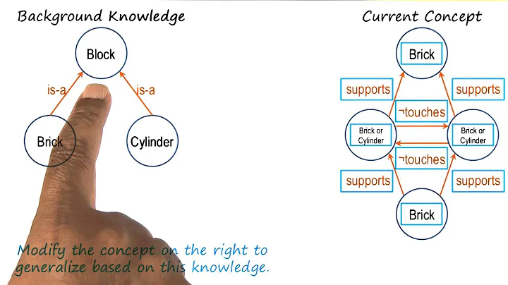 Exercise: Re-Identifying Foo V Quiz - Georgia Tech - KBAI: Part 2