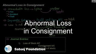 Abnormal Loss in Consignment, Accounting Lecture | Sabaq.pk