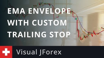Automated Trading: EMA Envelope with Custom Trailing Stop