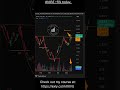 May 20th 2025 Charts By Equity Trends #trading #stockmarket