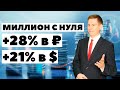 +28% | +21%: Доходность небольших инвестиций "Миллион с нуля"