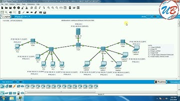 cara membangun jaringan jenis topologi tree, 1 server,  5 hub, 5 laptop, 5 pc pada cisco
