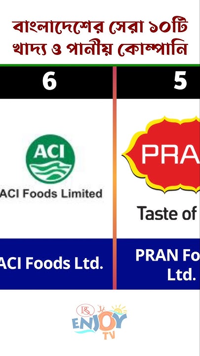 Top 10 Food And Beverage top-10-food-and-beverage