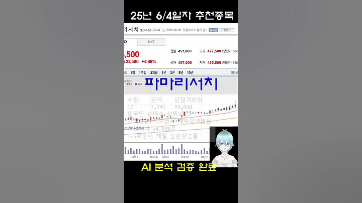 6/4일자 코스닥 추천종목 외국인순매수 상위권 | 파마리서치 급등 이유는? #코스닥종목 #주가분석 #종목추천
