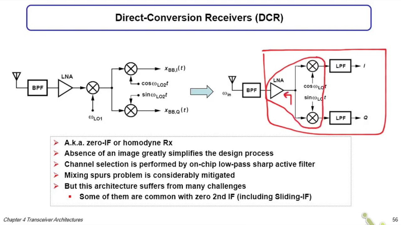 RFICs | Dr. Hesham Omran | Ch 04 Transceiver Architectures | Part 04 ...
