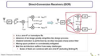 RFICs | Dr. Hesham Omran | Ch 04 Transceiver Architectures | Part 04 | Direct Conversion RX