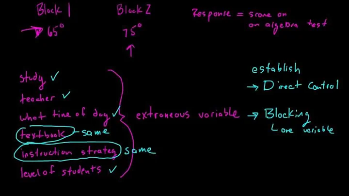AP Statistics: Experimental Design Part 1