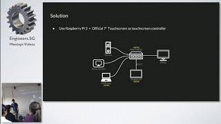 Raspberry Pi as touchscreen controller - Hackware v3.6