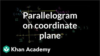 Parallelogram on the coordinate plane | Geometry | 6th grade | Khan Academy Profile