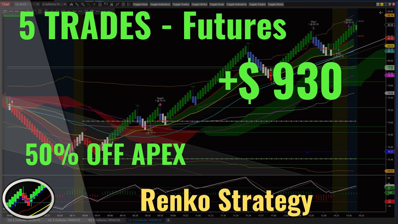 $ 930 Day Trading Futures Renko - Wednesday June 21, 2023 - Recap - YouTube