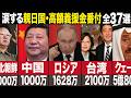 【誰も知らない】阪神淡路大震災・・義援金ランキング~全37選~