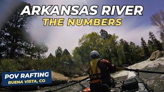 Arkansas River The Numbers Pov Cataraft Rafting Buena Vista, Co