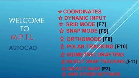 CUSTOMIZATION OF STATUS BAR {PART 1}