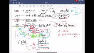 英文を作る最初のステップ