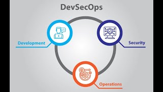 Famous DevSecOps Online Training for beginners|  AWS Devsecops | real time | Free devops course training Wealth