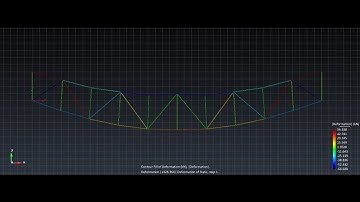 Tutorial : Plane Truss (Elastic, 1D Elements)