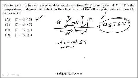 SAT math practice question: Absolute value inequality