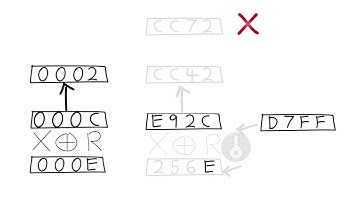 Animated Padding Oracle Attack