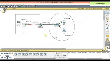Configuration Dynamic NAT FULL