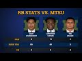 Michigan Football Grades vs. Middle Tennessee State: Grades For Jim Harbaugh, Josh Gattis, Don Brown