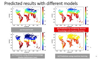 KDD 2020: Lecture Style Tutorials: Learning with Small Data: Part 2