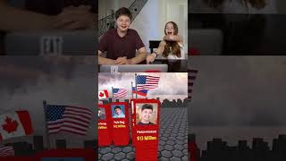 World's Richest YouTubers!