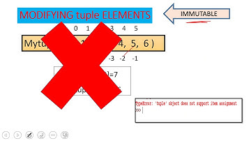 13.Python Tuple : Data types in Python ,CLASS XI Unit II By Sangeeta M Chauhan