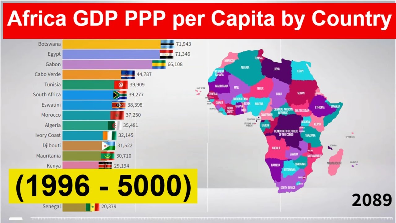 Africa GDP PPP per Capita by Country (1996 - 5000) Richest Countries ...