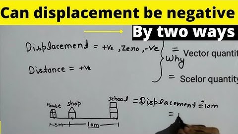 Can displacement be negative? / Two ways to prove it / Motion