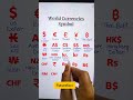 Symbol of different Currency#gk #english #sscchsl #learnenglish#competition#ssc @Futurefoci