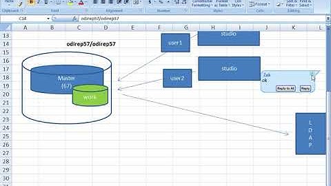 ORACLE DATA INTEGRATOR ODI Master Repository