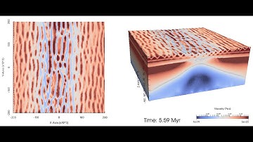 Continental Rifting in 3D with Underworld