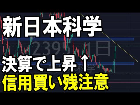 大量の信用買い残も上昇！新日本科学（2395）株式 ...