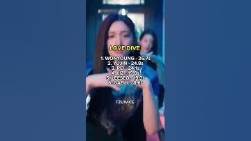 Thumbnail of IVE ALL SONGS LINE DISTRIBUTION #shorts #kpop #ive #linedistribution #eleven #lovedive #afterlike