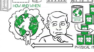 InfraStruxure for Small IT White Boarding Video