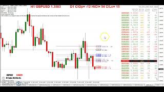 20211012 TRO TRADING WHERE TO BEGIN PART 2