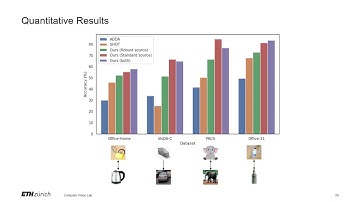 Unsupervised Robust Domain Adaptation without Source Data