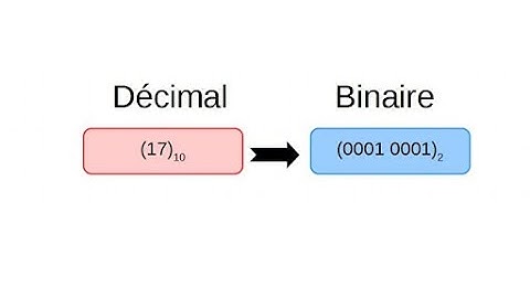 Créer une application python pour convertir de Décimal en Binaire