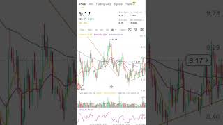 chainlink análise técnica cryptomoedas. Bitcoin.