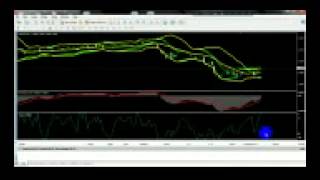 Forex Trading Training In Bangla part 3 7