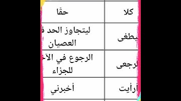 معاني سورة العلق