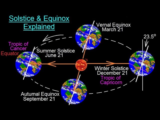 Astronomy Ch 2 Understanding The Night Sky 4 Of 23 What Are Solstice And Equinox Youtube Astronomy Ch 2 Understanding The Night Sky 4 Of 23 What Are Solstice And Equinox Youtube