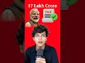 E27 petrol scam! Government scammed us(Modi,india,crude,oil,petrol,money,blend,bjp,Nitin Gadkari )