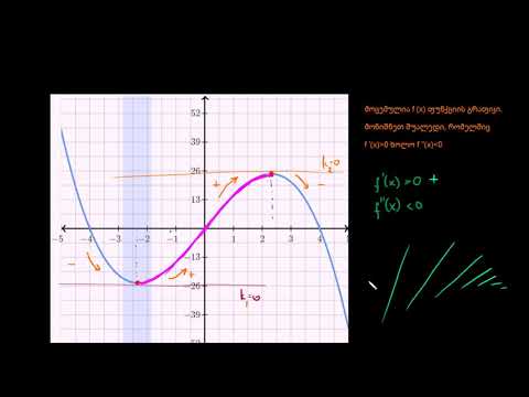 ჩაზნექილობის გაცნობა (გრაფიკულად)